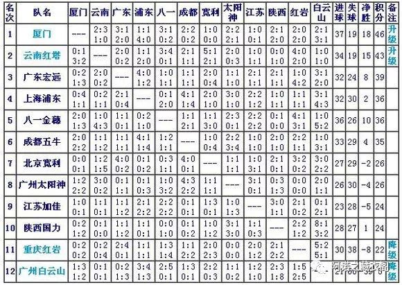 黄埔风云2,广州太阳神足球队94年贺岁杯