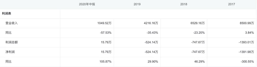 希思医美上市消息,希思医美2月7日停业