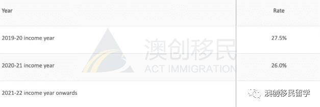 澳洲新财年首日，全面了解下7月1日起开始实施的一系列澳洲新政