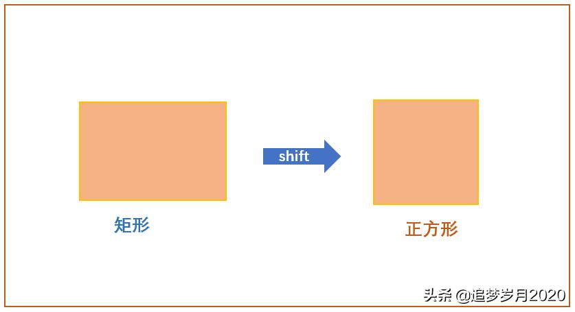怎么在word文档中绘制几何图形,word精确绘制数学图形教程
