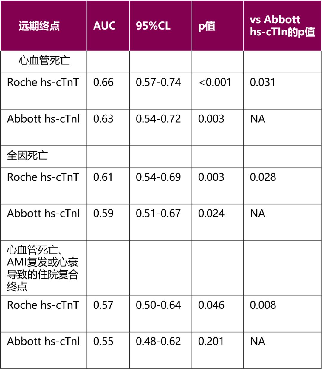 肌钙蛋白t和肌钙蛋白i有什么区别,肌钙蛋白i和肌钙蛋白t哪个先升高
