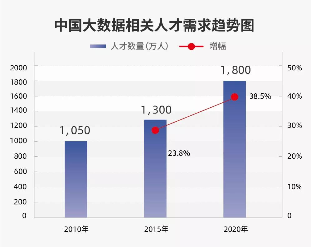 2022年25万亿大基建风口行业,34万亿新基建利好什么行业