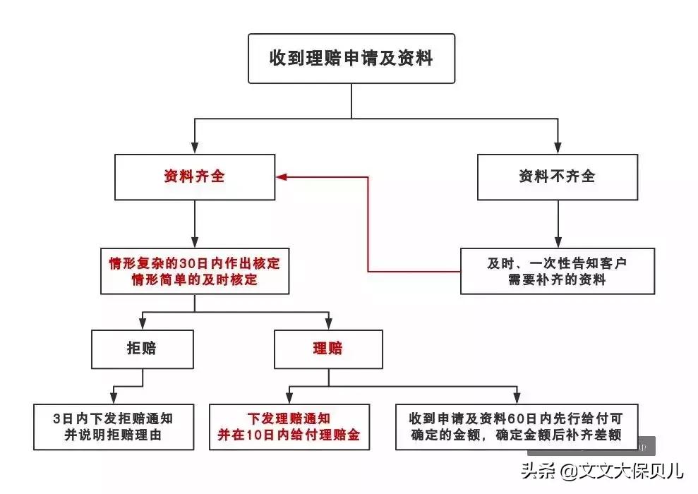 意外摔伤致锁骨骨折意外险能报么,不慎摔倒赔偿案例