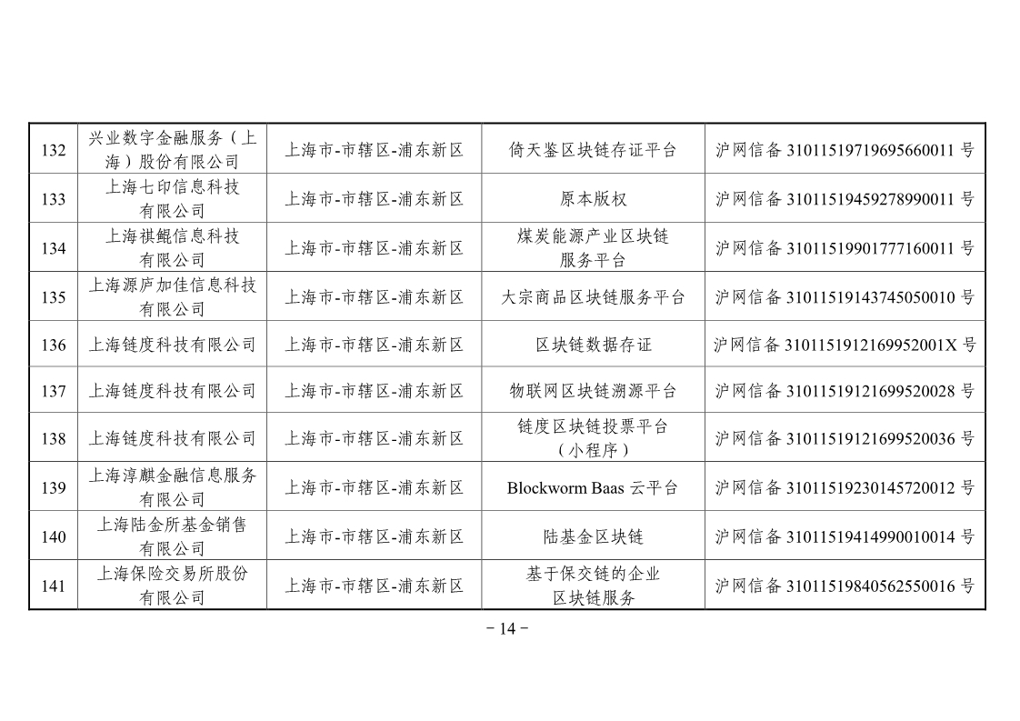 网信办第二批区块链备案企业名单，工商银行、百度、航天信息在列