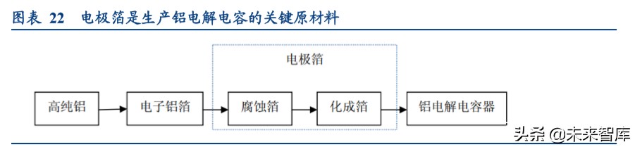 24年高压电容器市场分析报告,电容行业经济形势预测