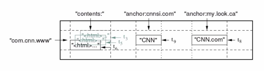 建立google账号花钱吗,建立google网站关键字