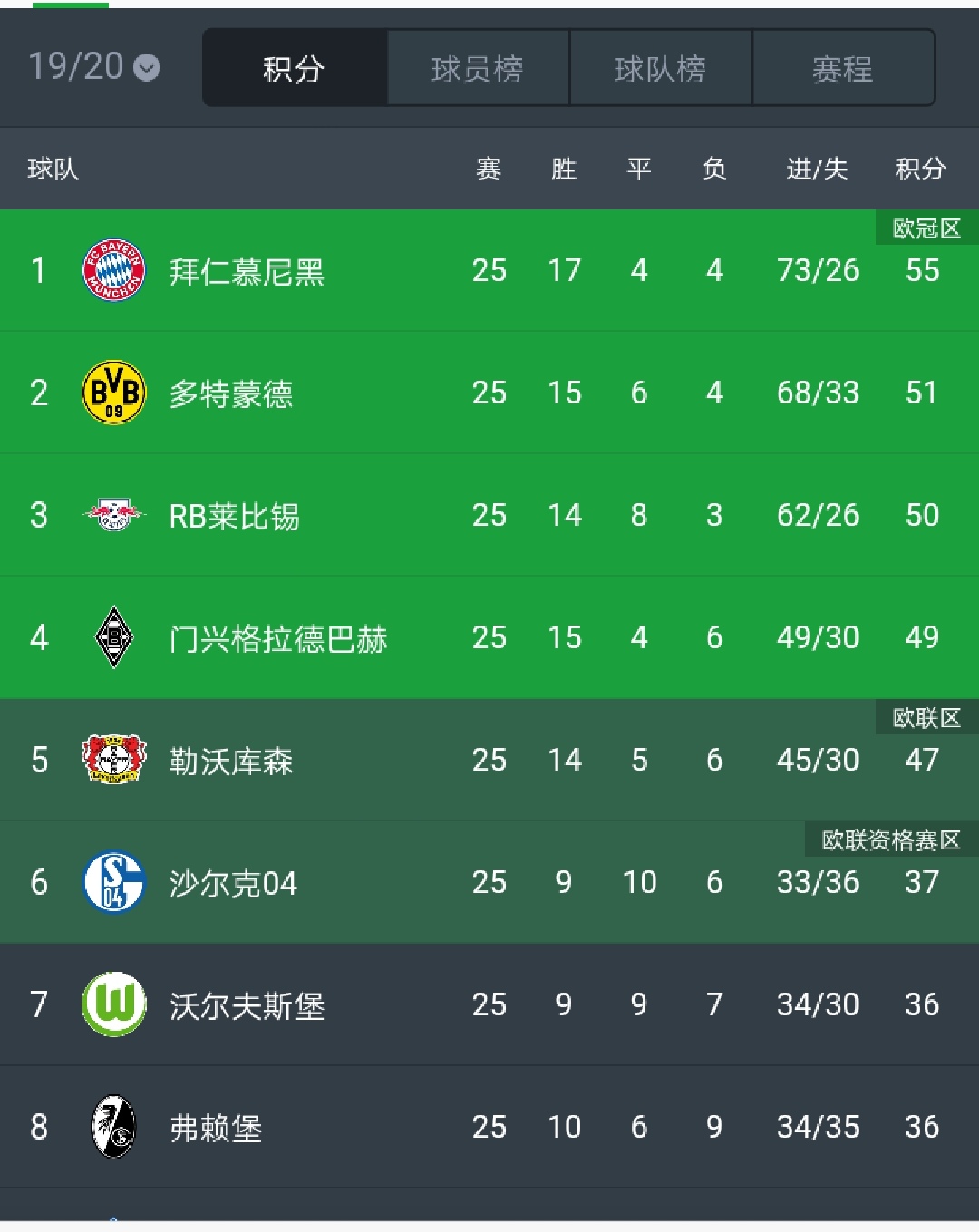 德甲归来,沙尔克04重返德甲联赛主场首秀