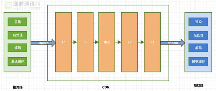 淘宝直播技术干货：高清、低延时的实时视频直播技术解密