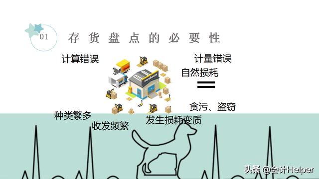 年终存货盘点,存货盘点表怎么盘点