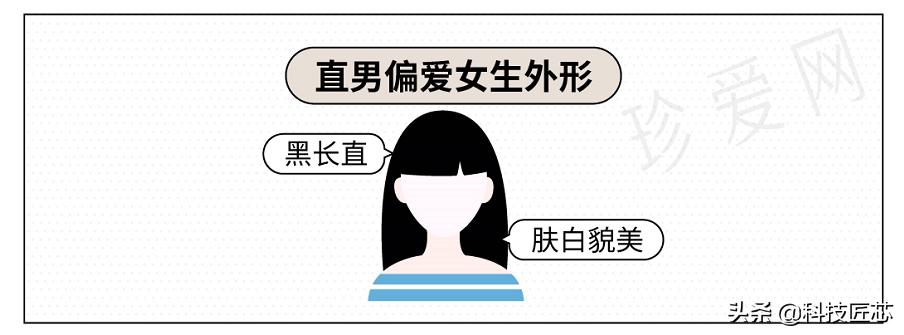珍爱网发布《直男审美报告》：白色、粉色服饰最“斩”直男