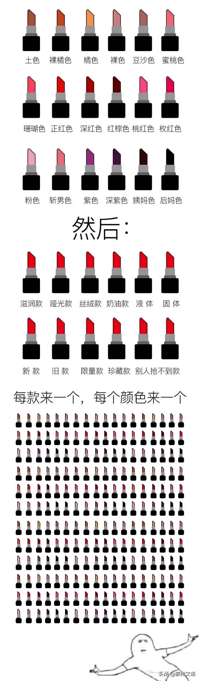 一生要花110万在脸上！你们买衣服/化妆品算过吗？