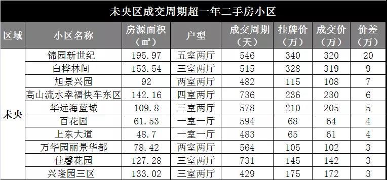 西安二手房市场现状分析,西安二手房市场现状如何