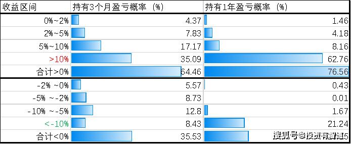 上投摩根日本精选股票即时估值,上投摩根科技前沿基金怎么样