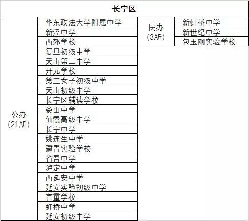 上海民办高中一梯队学校,上海各区高中学校排名表