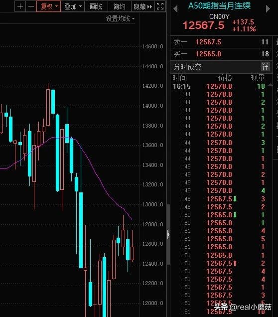 a50炒股技巧,如何通过a50炒股