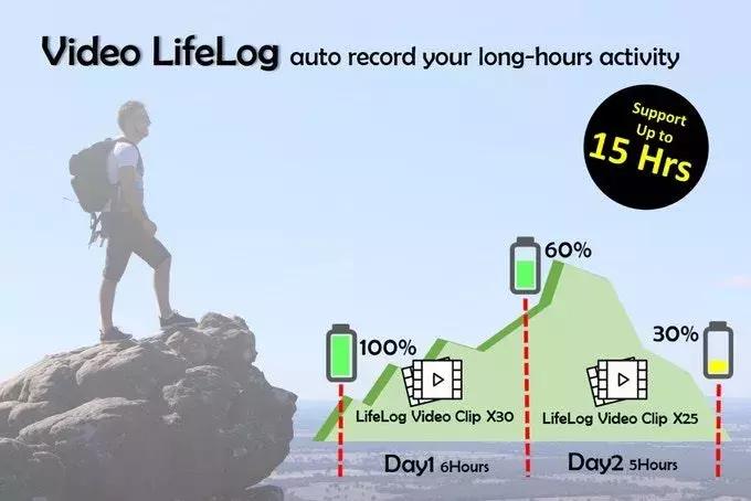 为了拍照防抖，有人叫了一只鸡...