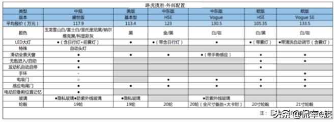 平行进口一定比官方渠道便宜吗？