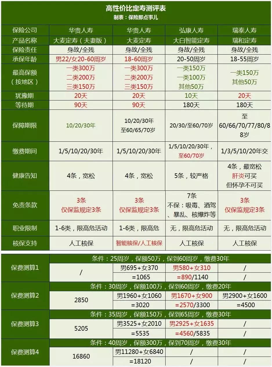 2019女性怎么买保险，最新总结！