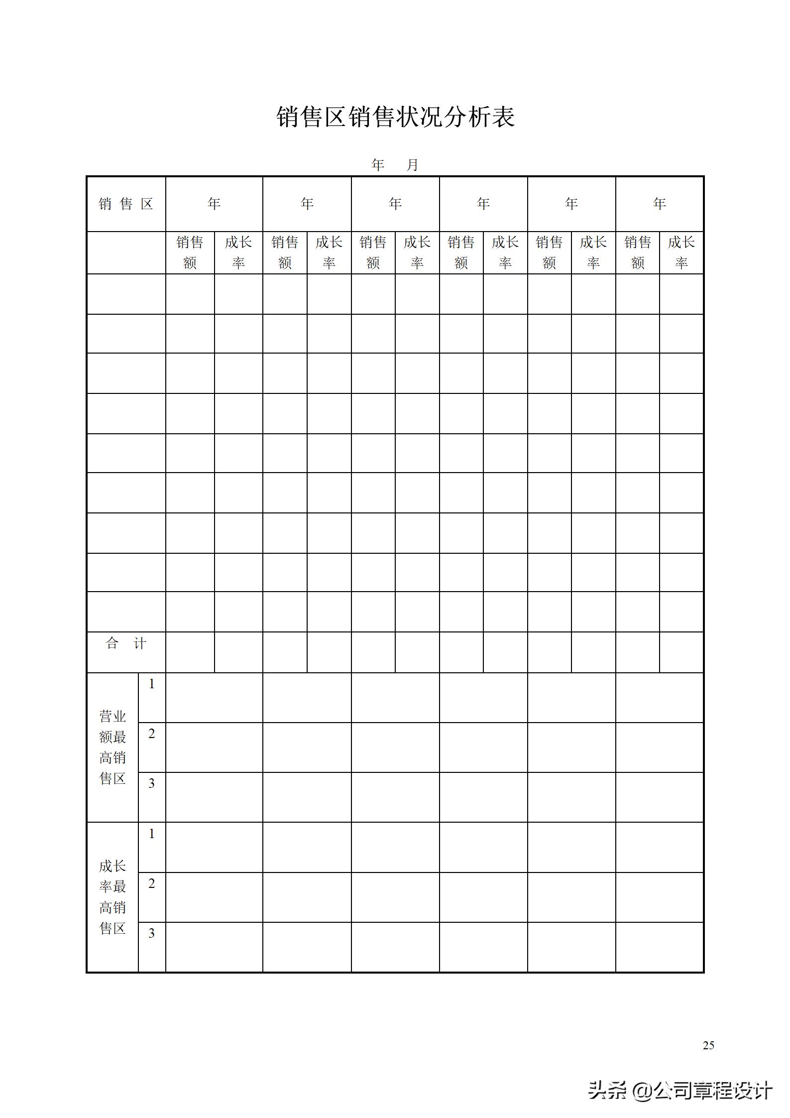 企业市场调查及营销分析的33个必备表格