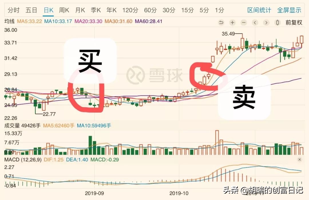 买股票赚钱是靠的什么,买股票赚钱的有多少