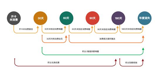 郑州大兴餐饮管理有限公司市场负责人韩同新：餐企数字化转型根本在于形成数字化系统、实现数字化增长