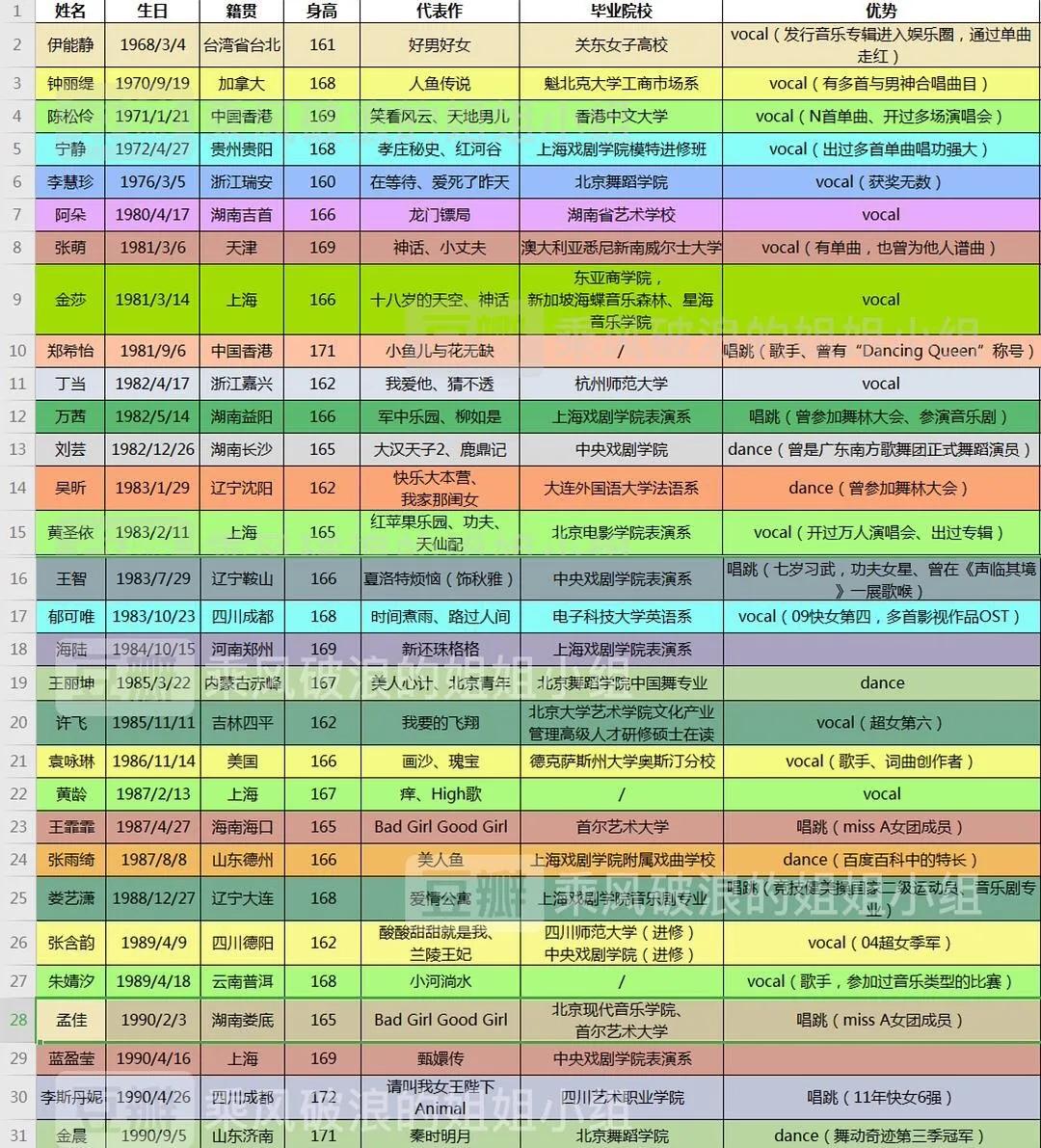 乘风破浪的姐姐组合第三次淘汰,乘风破浪的姐姐没上台之前的视频