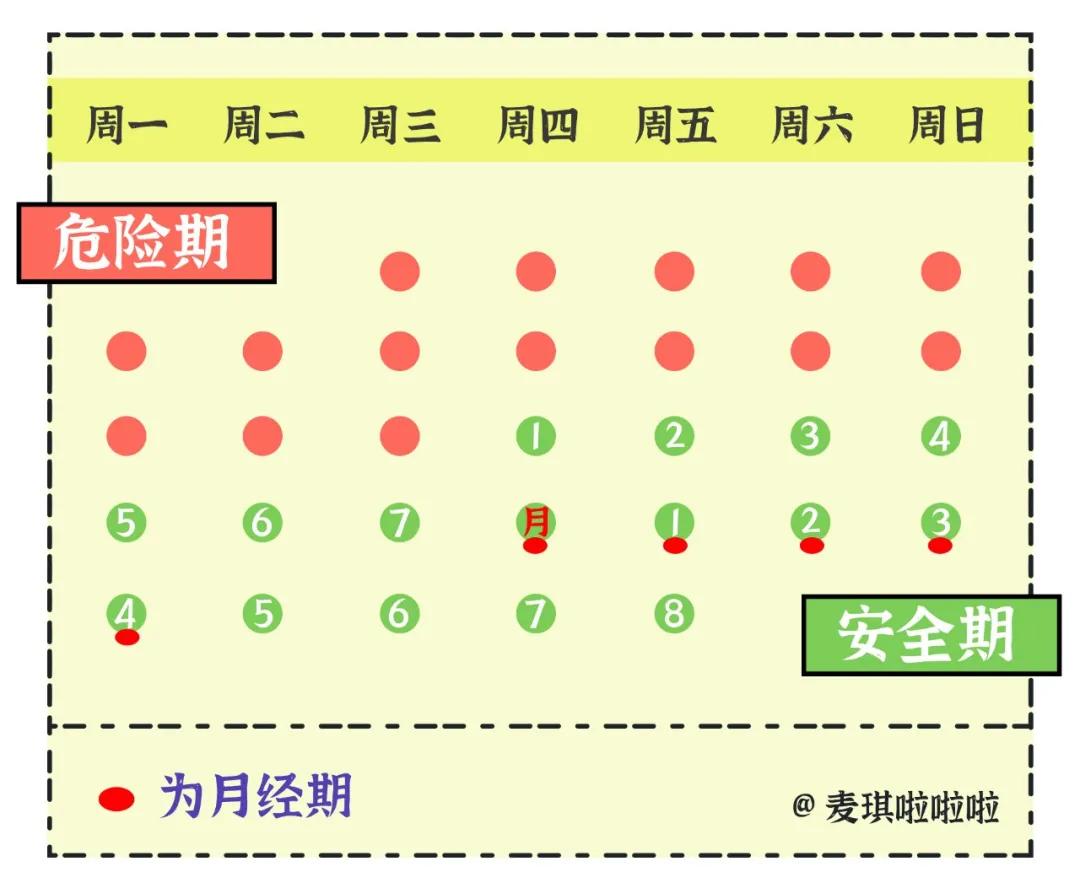 女生一些必须知道的事情,女生必须知道的9件事图片