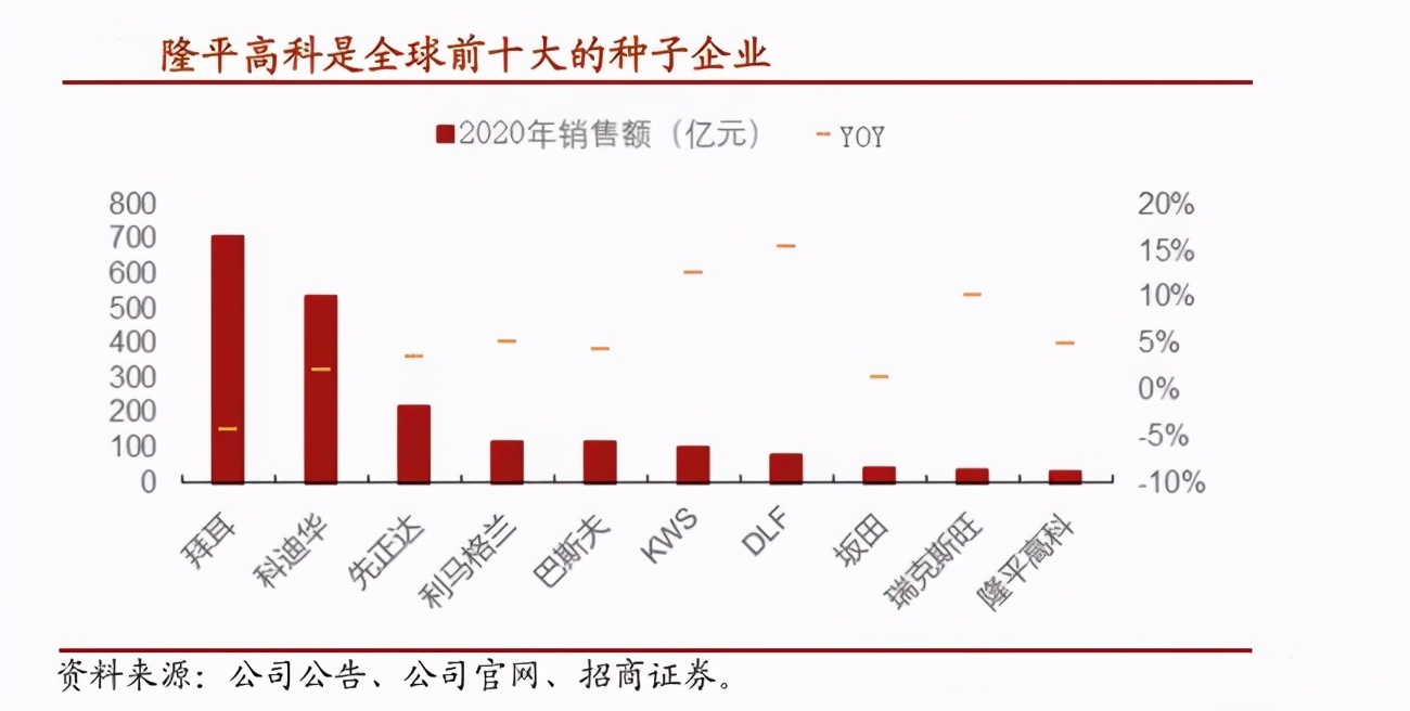 隆平高科旗下种业公司,隆平高科种子事件