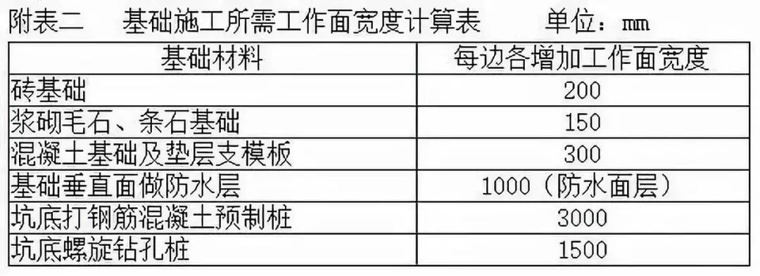 土石方工程成本是什么,土石方工程中的造价