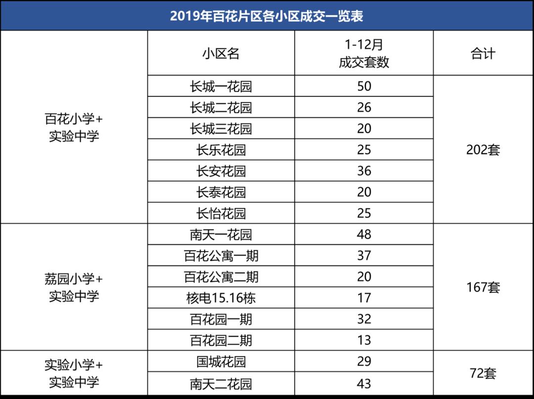 深圳百花片区学区房最高价位,深圳最好学区百花片区