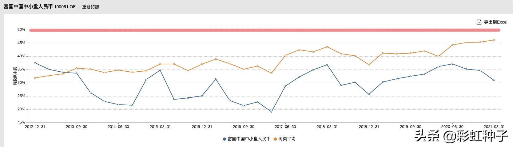 富国基金01349,012060富国全球消费精选混合基金