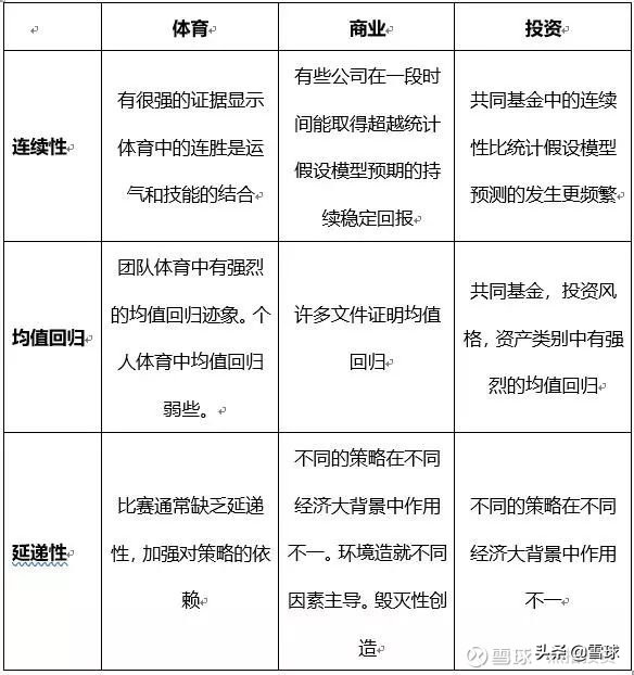 为什么很多大佬都喜欢做投资行业,为什么投资大佬都喜欢德州扑克