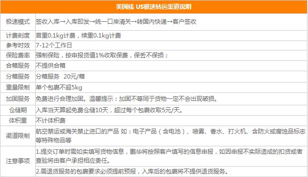 靠谱的美国转运公司,美国购买的东西选哪个转运公司