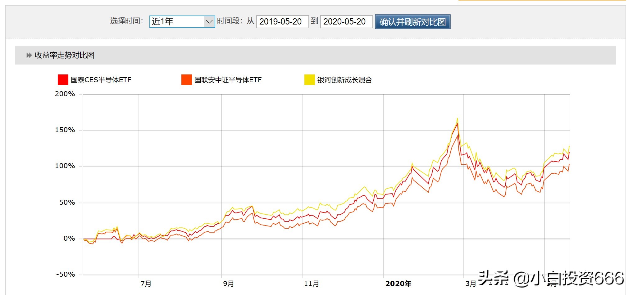 银河创新成长价值分析,银河创新成长a基金天天基金估值