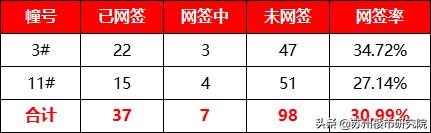 两极分化还是比较严重的,两极分化有点严重