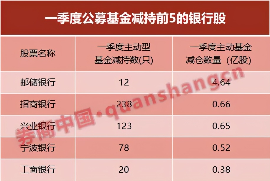 张坤谢治宇增持银行,张坤谢治宇最新信息