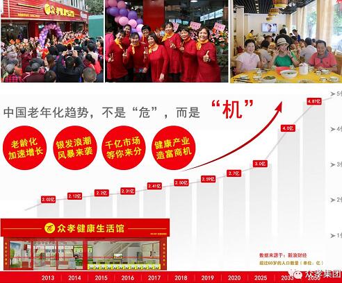 中老年用品加盟孝当先,老年用品专卖店加盟