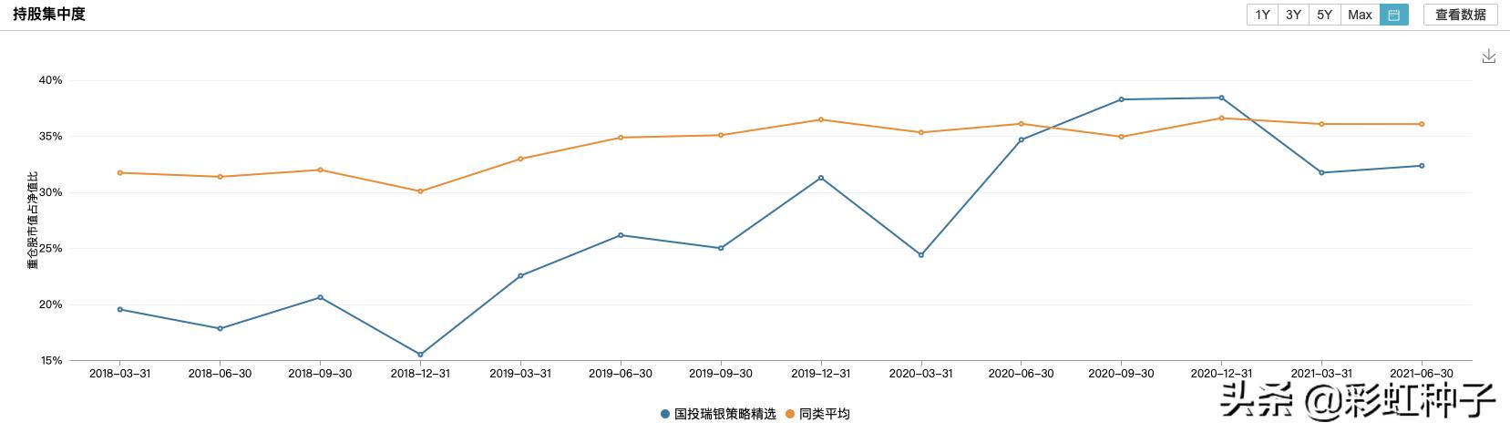 鍚夎帀鍥芥姇鐟為摱,鐟為摱鍚夎帀绠$悊鐨勫熀閲戞敹鐩婄巼