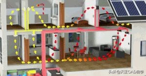 中央空调新风系统的工作原理,新风知识讲解培训视频