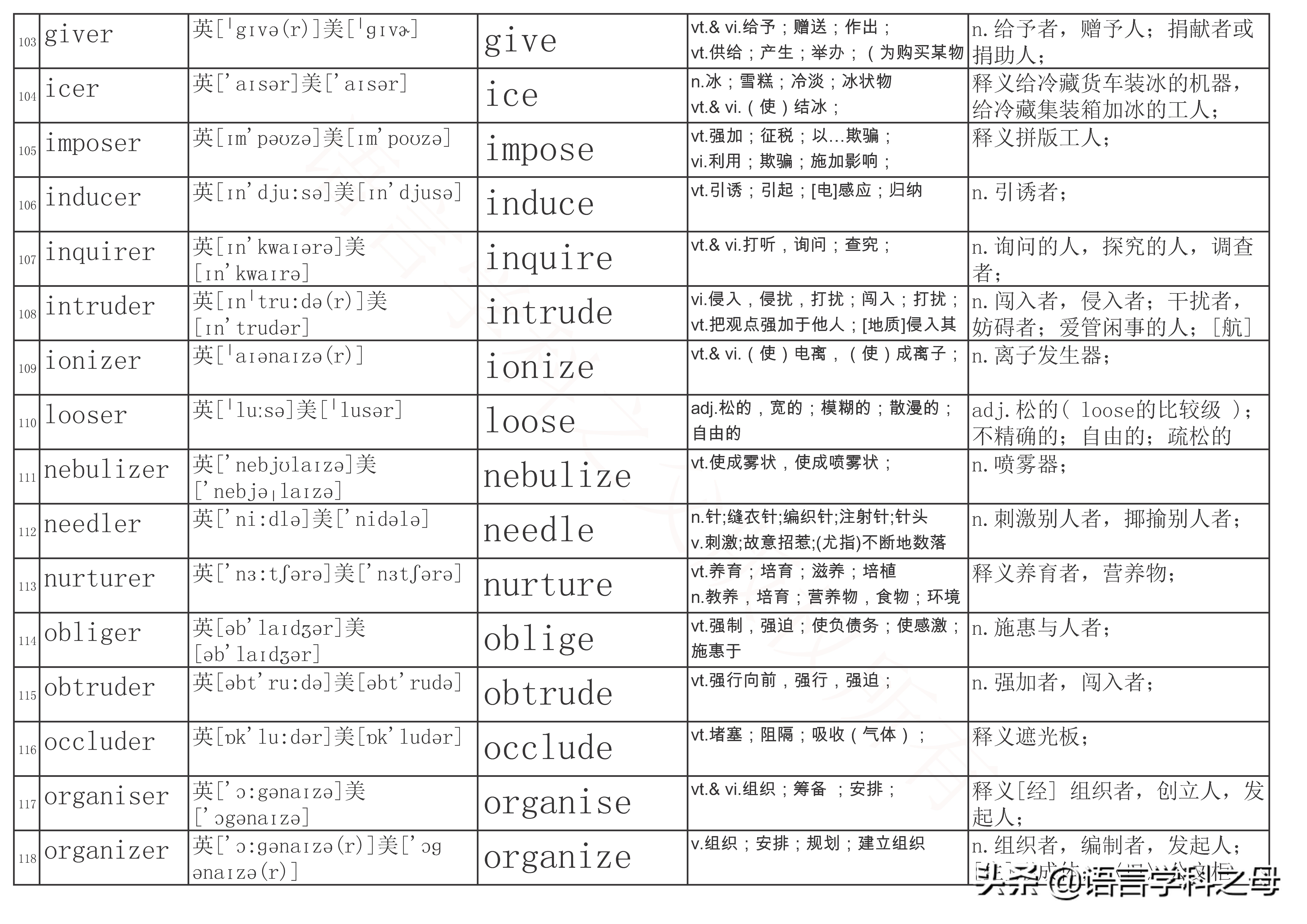 总结了484个以er为后缀的单词得出四种加后缀er规则