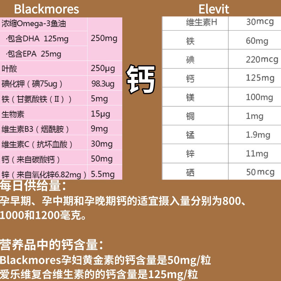 孕妇补钙神器哪个效果好,孕初期叶酸推荐
