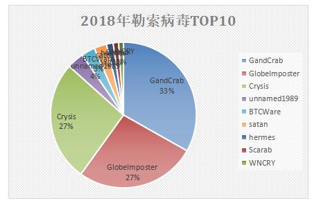 360勒索病毒如何揭秘,360安全卫士勒索病毒