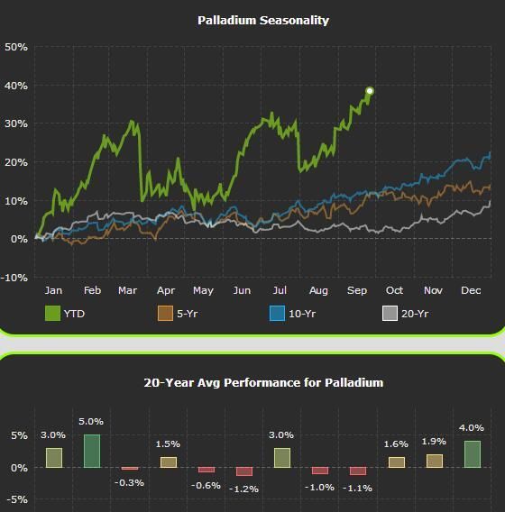 最近疯狂的市场,最疯狂的交易市场
