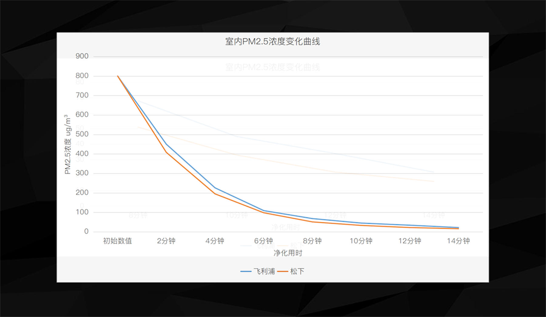 飞利浦和松下空气净化器哪个好,飞利浦空气净化器为啥有异味