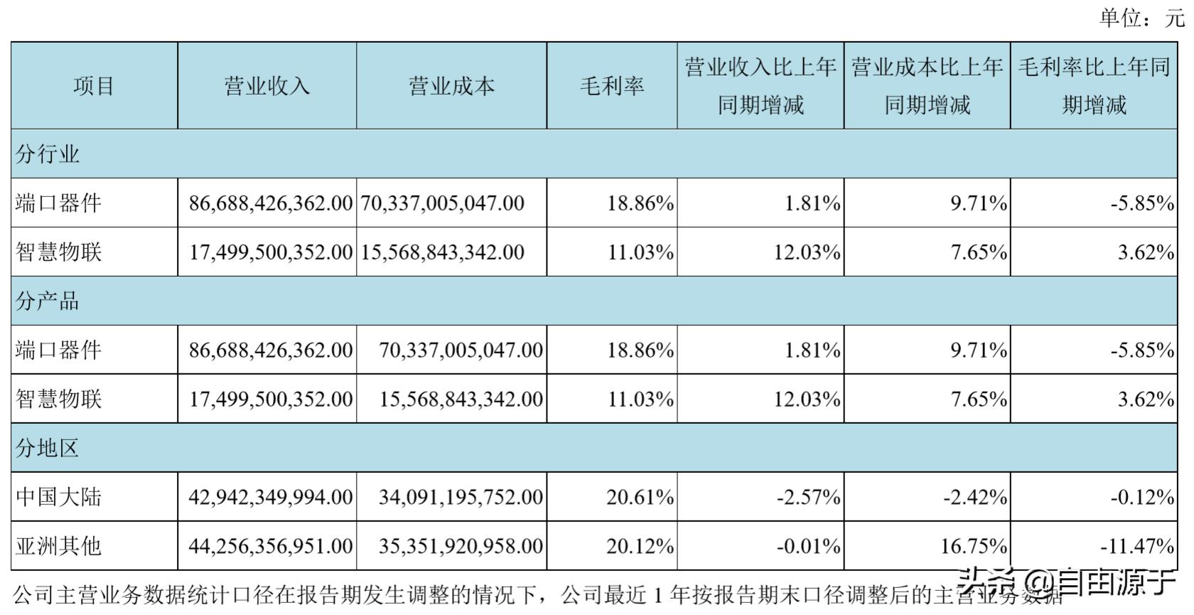 京东方产值多少亿,京东方会成为屏幕龙头吗