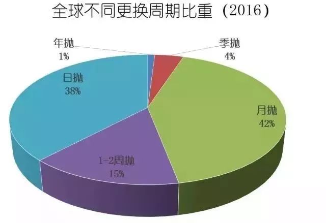 美瞳角膜损伤,美瞳选的不对会导致角膜受损吗