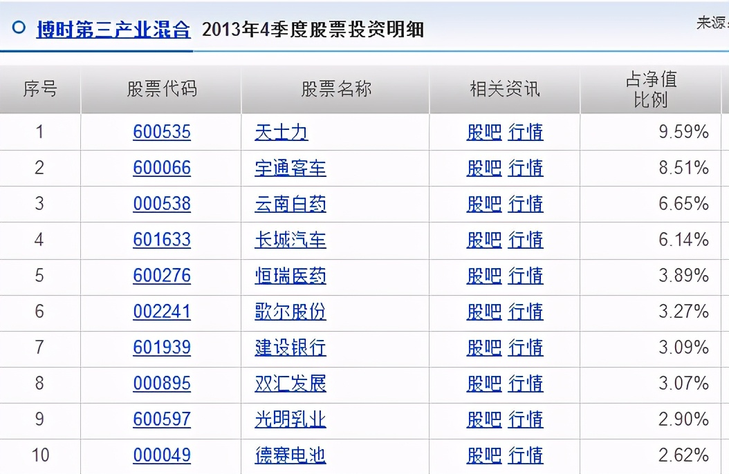 深度扒一扒刘彦春，为什么这么多人误会他