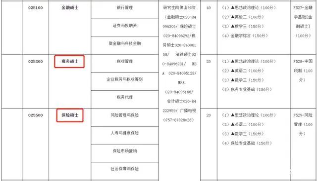 新文道考研全国分校,新闻道考研今日院校信息分享