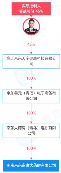 1000万！京东又开新药房了