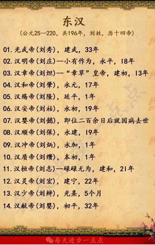 北京各朝代建都时间一览表,各朝代时间以及皇帝一览表